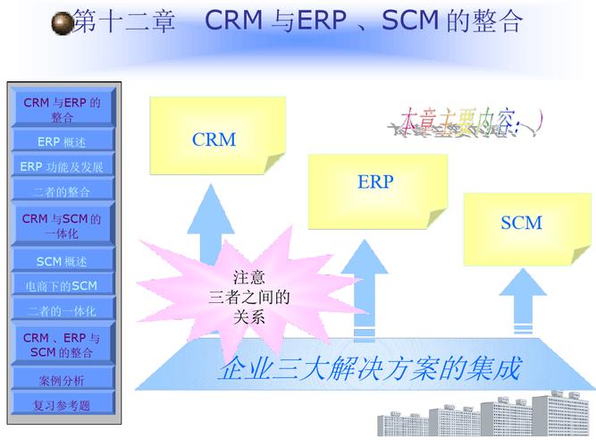 crm与erpscm的系统整合客户关系管理