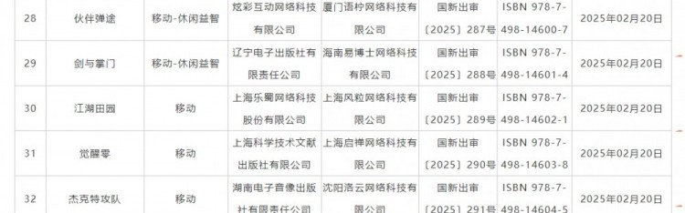 金年会这么多?2月国产网络游戏共有110款过审,市场仍缺“爆款潜力股”