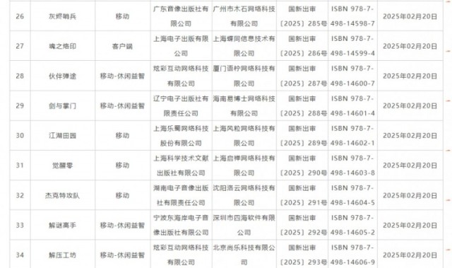 金年会这么多?2月国产网络游戏共有110款过审,市场仍缺“爆款潜力股”