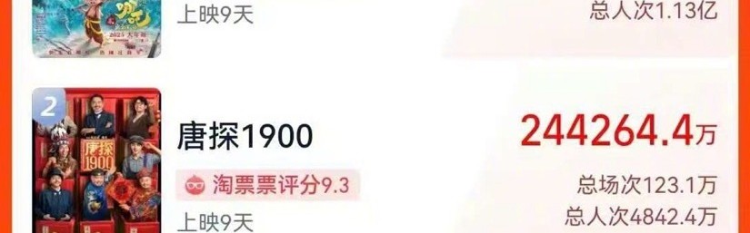 金年会金字招牌诚信至上超越《战狼2》!《哪吒2》总票房破57亿元 与第一名《长津湖》差0.75亿