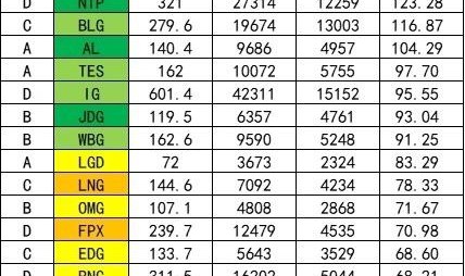 金年会体育没有iG这家得散?LPL各队B站播放量:IG达到惊人601万!BLG仅279万!