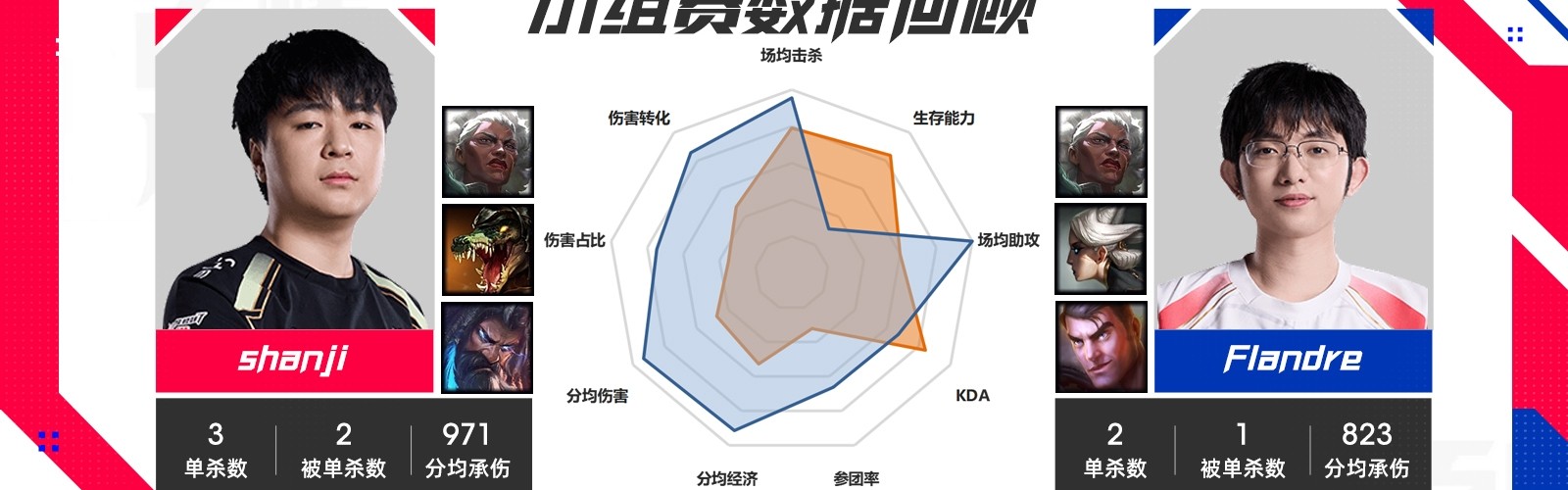 金年会体育NIP vs AL数据对比：B神宝刀未老多项第一！Flandre油枪还有油！