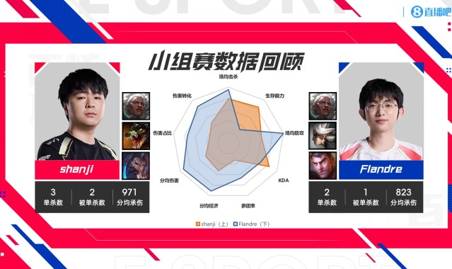 金年会体育NIP vs AL数据对比:B神宝刀未老多项第一!Flandre油枪还有油!