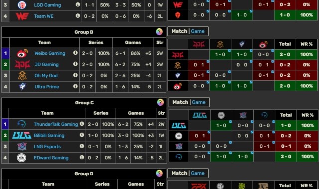 jinnianhui金年会残酷的赛制?LPL第一赛段目前三支队伍确定晋级 四支队伍确定淘汰!