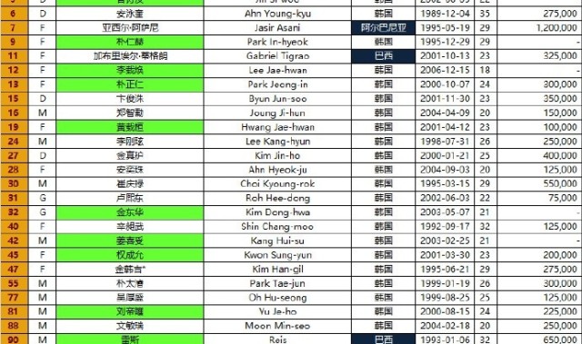 金年会体育韩国光州FC2024-25赛季亚冠精英联赛报名名单(第3报名窗口)