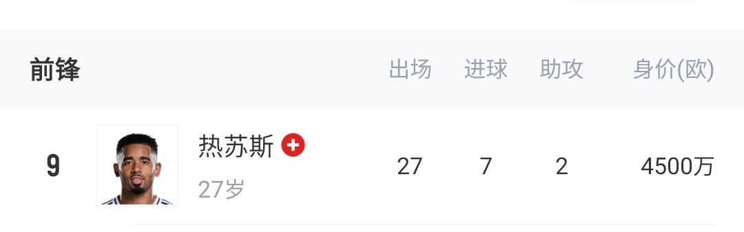 金年会金字招牌信誉至上伤完了😨阿森纳冬窗0引援+哈弗茨&热苏斯报销，锋线仅3人没受伤
