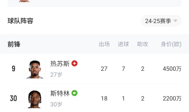 金年会金字招牌信誉至上伤完了😨阿森纳冬窗0引援+哈弗茨&热苏斯报销,锋线仅3人没受伤