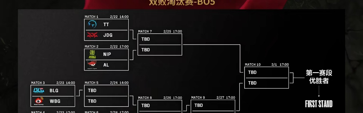 jinnianhui金年会难度很搞哇😢败者组队伍想晋级今年首个国际赛事，需要8天赢5个Bo5