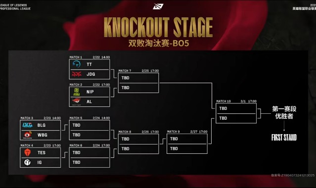 jinnianhui金年会难度很搞哇😢败者组队伍想晋级今年首个国际赛事,需要8天赢5个Bo5